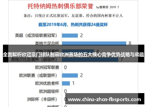 全面解析欧冠豪门球队制霸欧洲赛场的五大核心竞争优势战略与底蕴