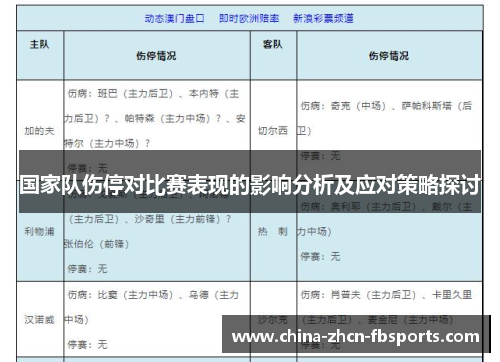 国家队伤停对比赛表现的影响分析及应对策略探讨