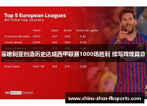 塞维利亚创造历史达成西甲联赛1000场胜利 续写辉煌篇章 塞维利亚创造历史达成西甲联赛1000场胜利 续写辉煌篇章