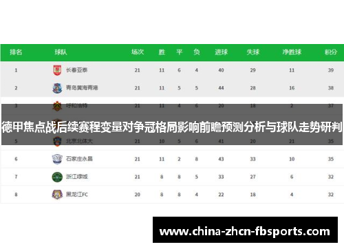 德甲焦点战后续赛程变量对争冠格局影响前瞻预测分析与球队走势研判